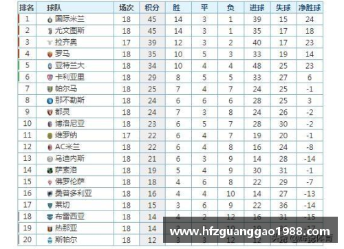 乐冠体育官网意甲积分榜最新比分排名：国际米兰领跑，尤文图斯惨遭禁赛，都灵豪门危险！ - 副本